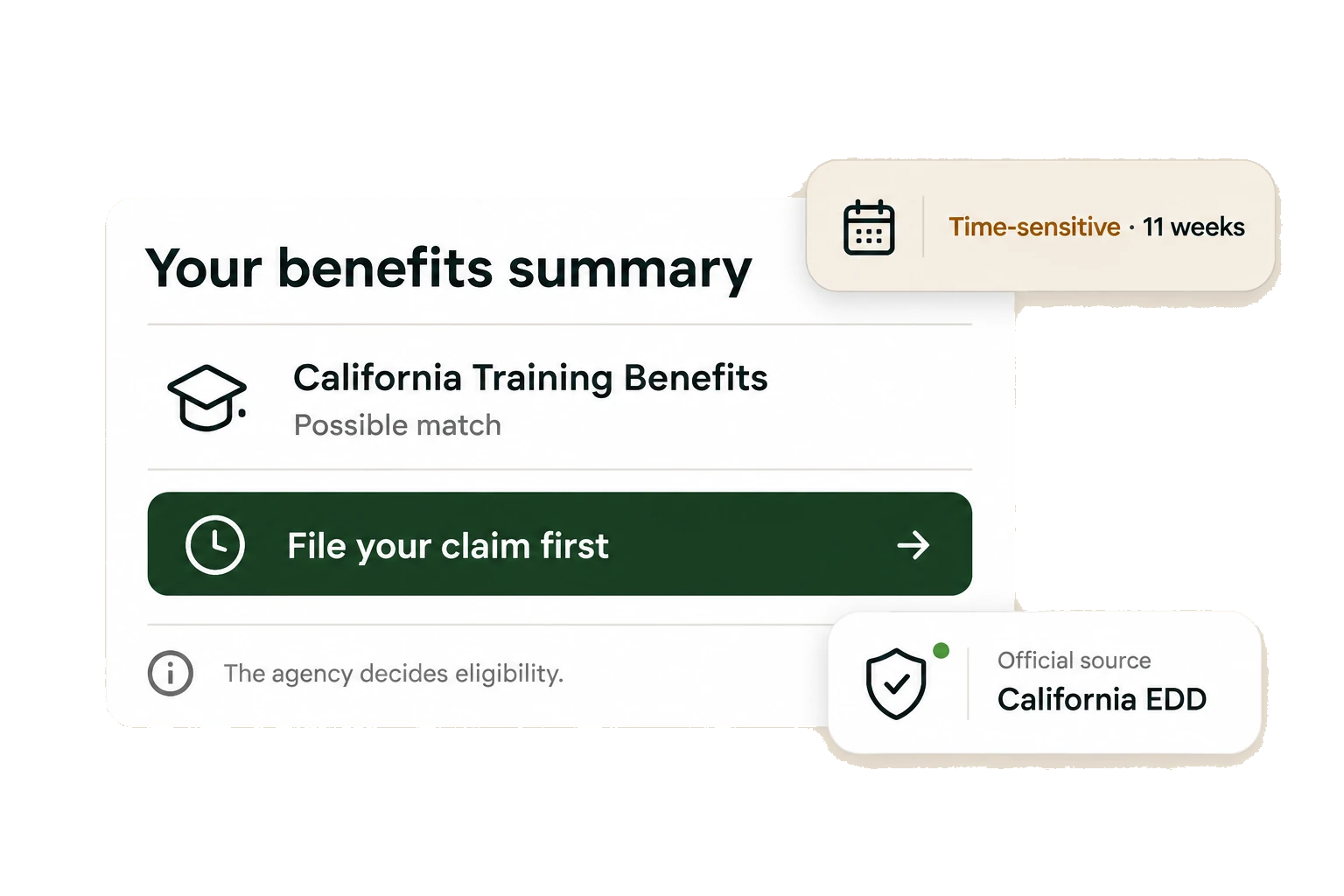 A benefits summary card: California training benefits shown as a possible match, a prompt to file the claim first, a time-sensitive marker, and a note that the agency decides eligibility, sourced to California EDD