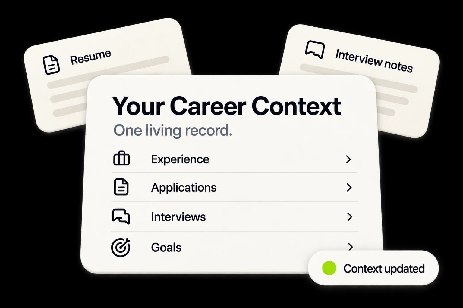 A layered Career Context card with rows for experience, applications, interviews and goals, built from a resume and interview notes