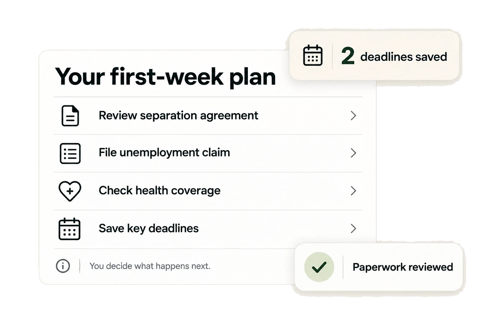 A first-week plan in Offboard: review separation agreement, file unemployment claim, check health coverage, and save key deadlines, with 2 deadlines saved and paperwork reviewed